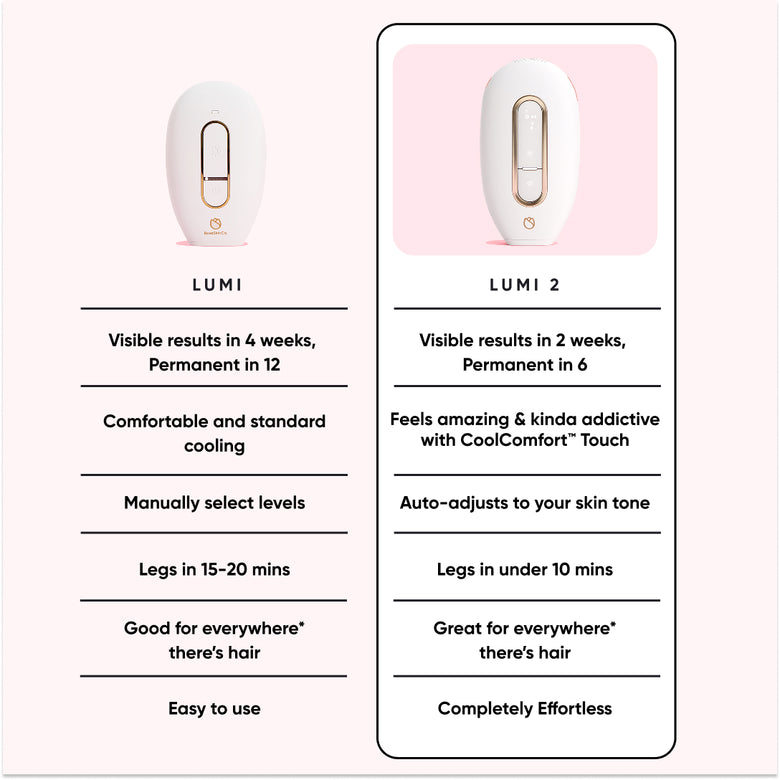 Lumi 2 - Permanent Hair Removal Device