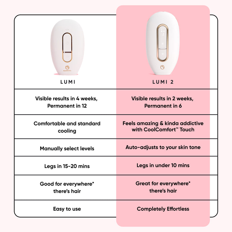 Lumi 1 - Permanent Hair Removal Device